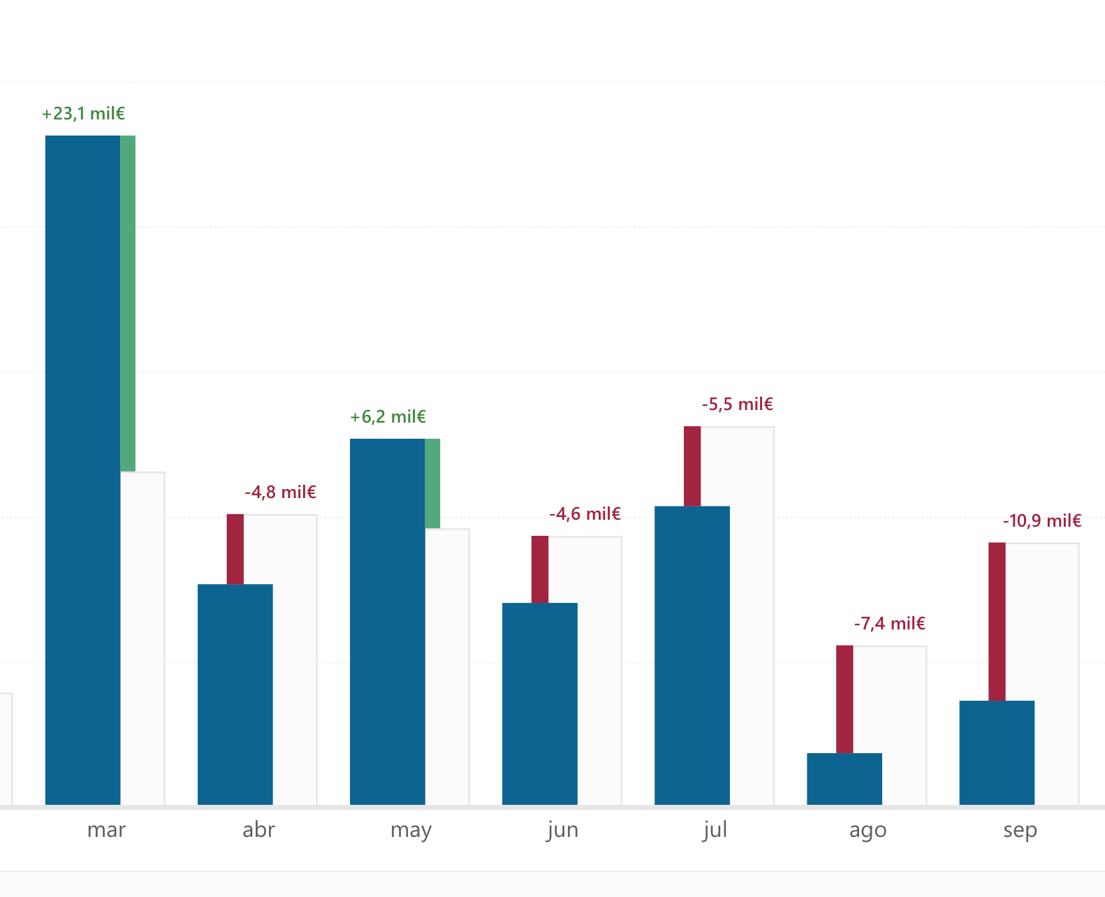 Gráfico de columnas agrupadas