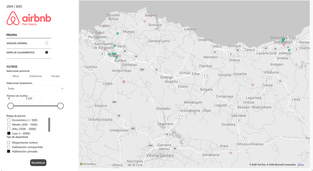 Análisis del Mercado de Airbnb — País Vasco 2