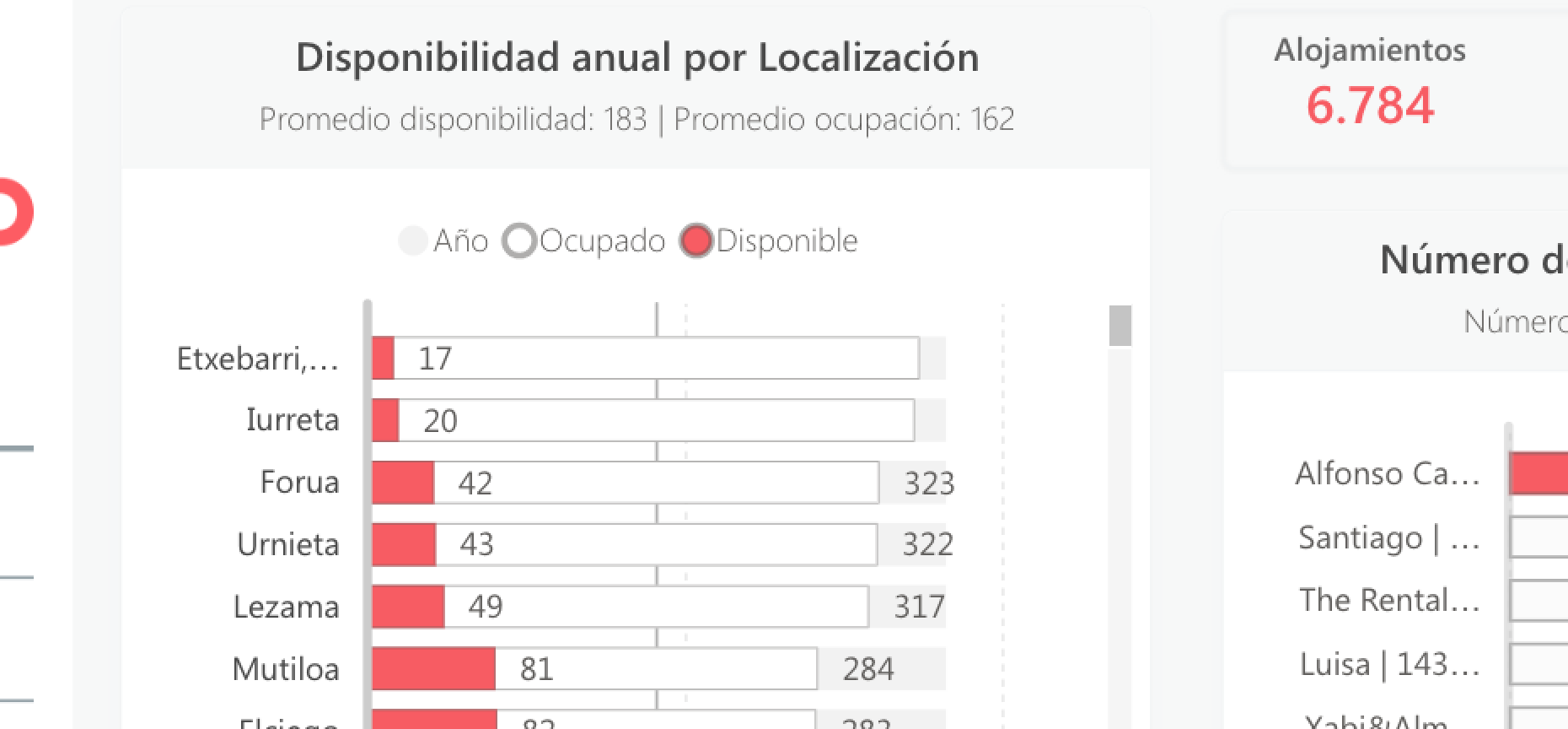 Análisis del Mercado de Airbnb — País Vasco