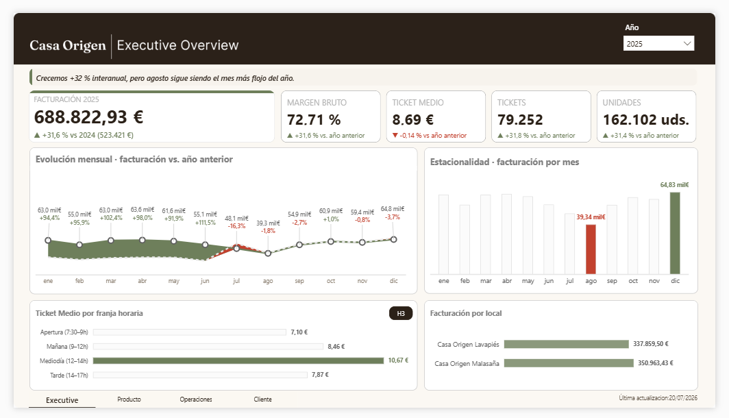 Dashboard 01