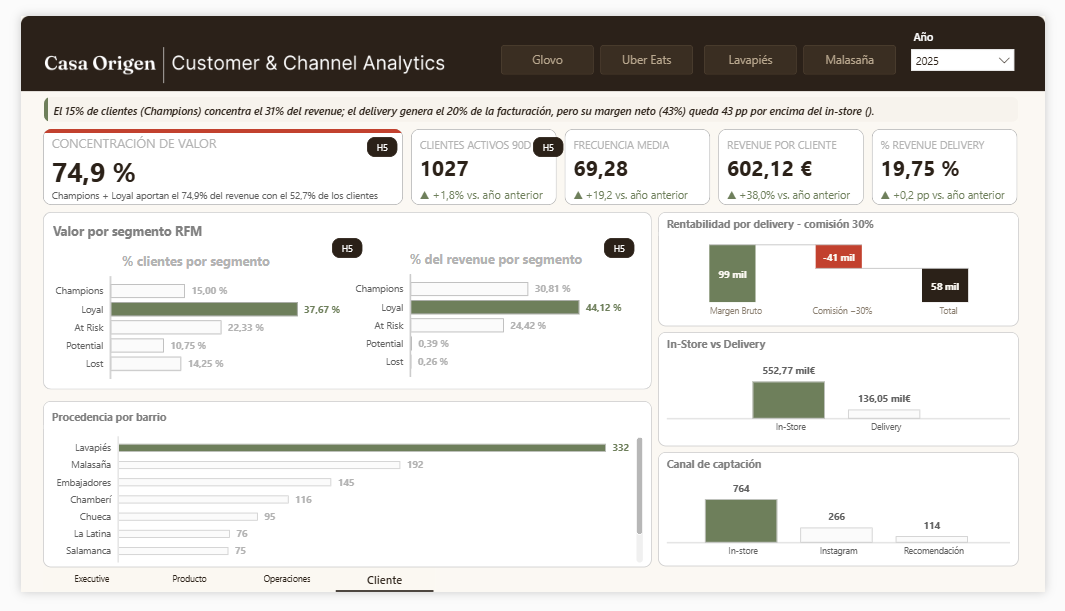Dashboard 04