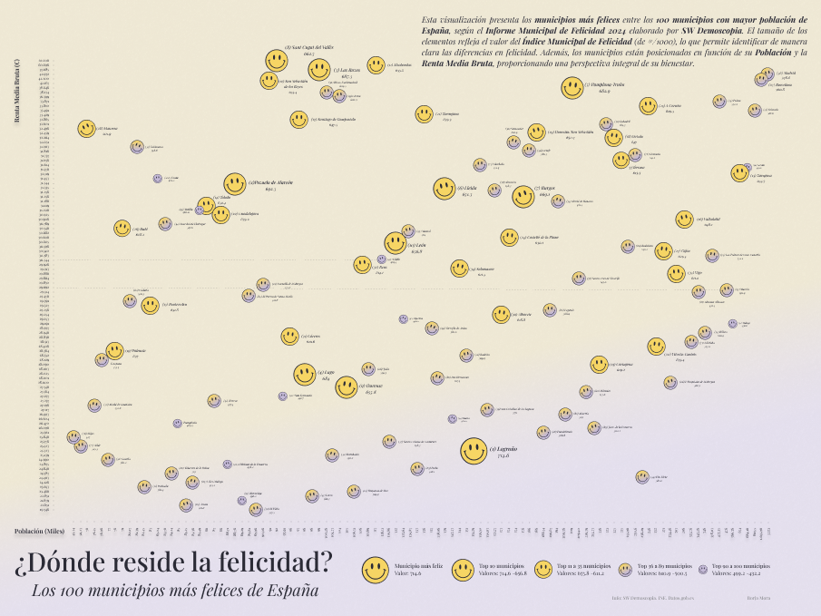 100 municipios, un índice y una pregunta incómoda