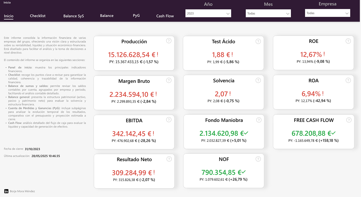 Informe Financiero Completo 1
