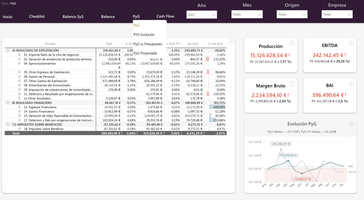 Informe Financiero Completo 2