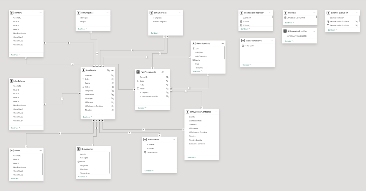 Informe Financiero Completo 3