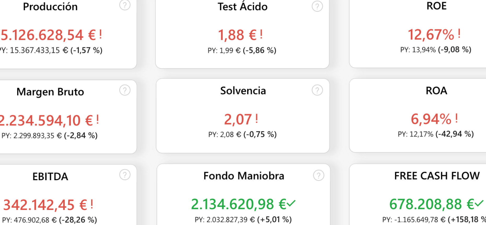 Informe Financiero Completo