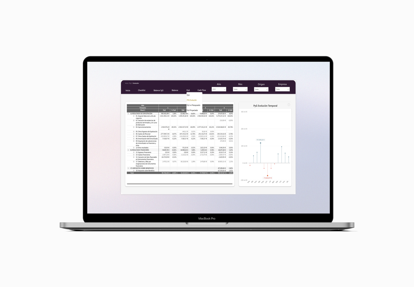Informe Financiero Completo
