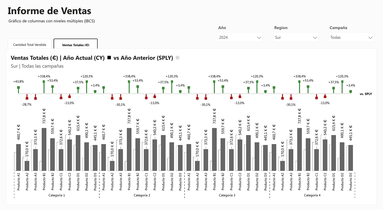 Informe de ventas con enfoque IBCS 1