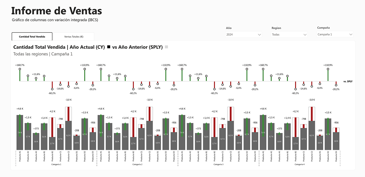 Informe de ventas con enfoque IBCS 2