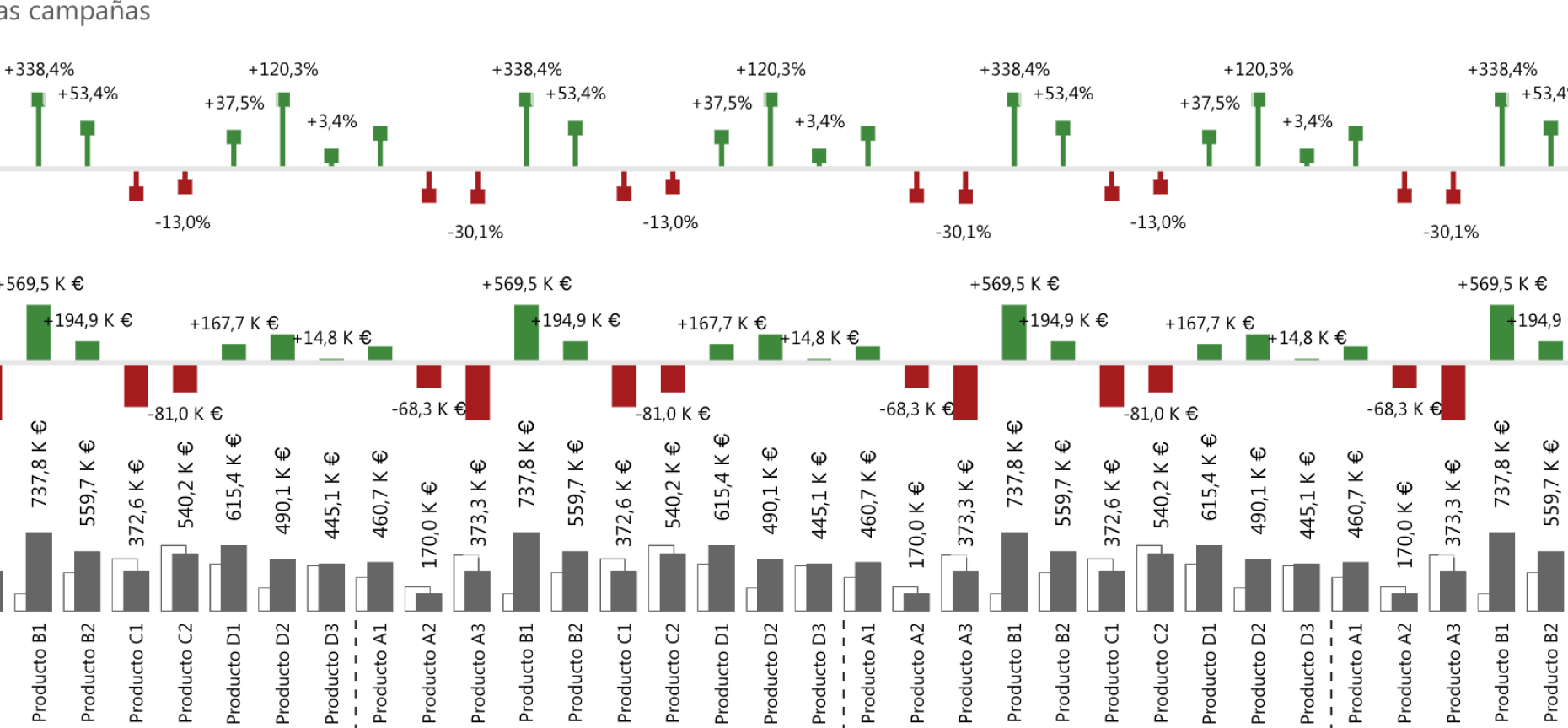 Informe de ventas con enfoque IBCS