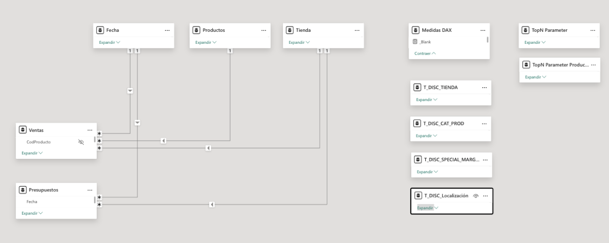 Kosta Cálida — Reporting para red de tiendas 3