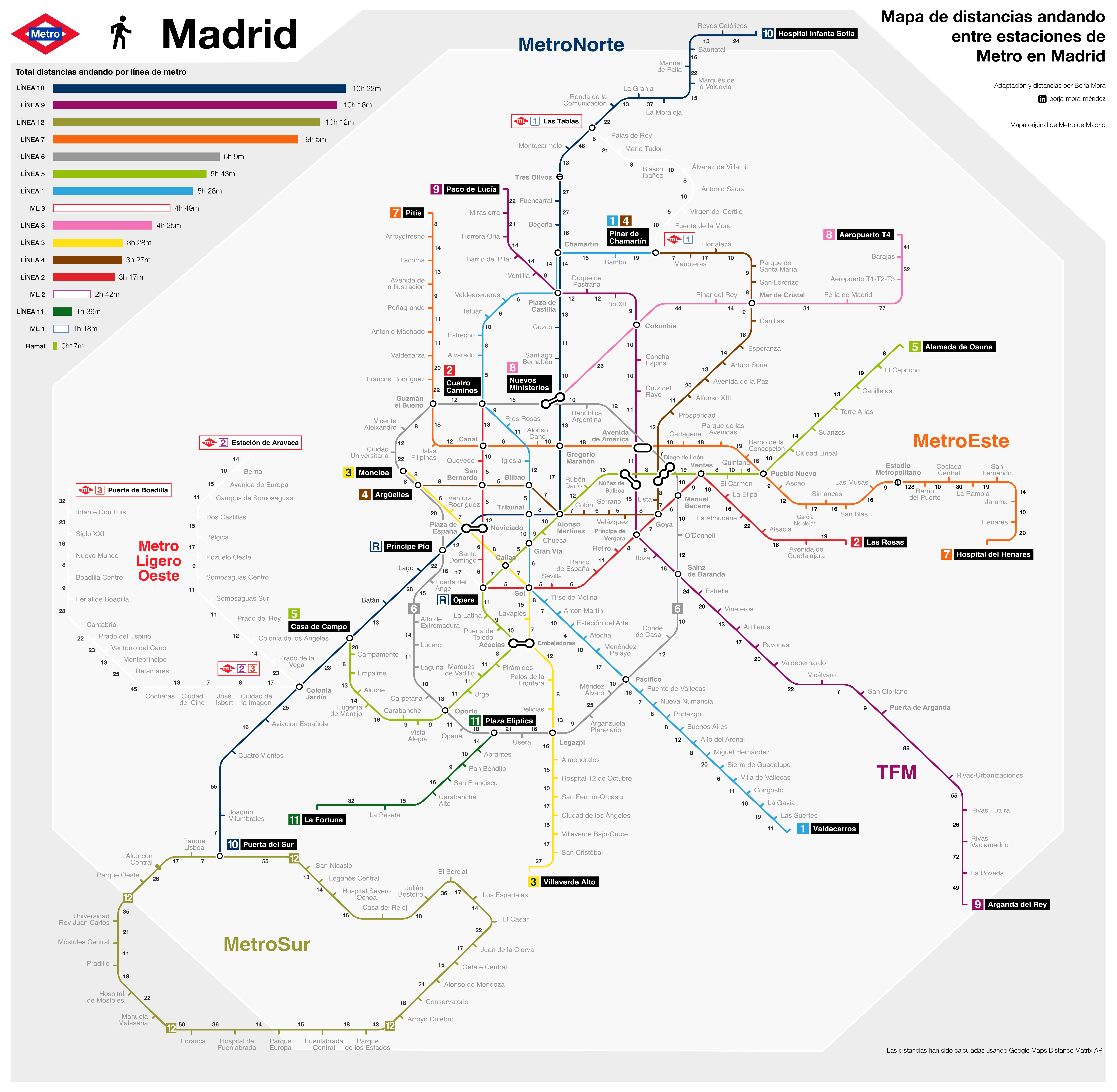 Redibujando el Metro desde el peatón