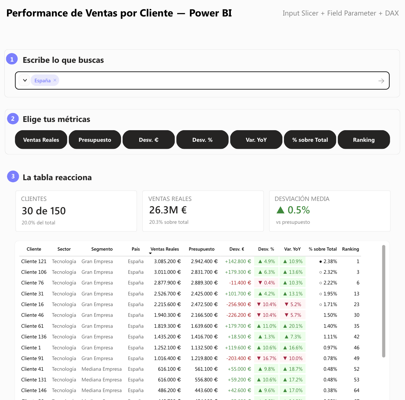No estás filtrando datos. Estás eligiendo qué historia quieres ver.