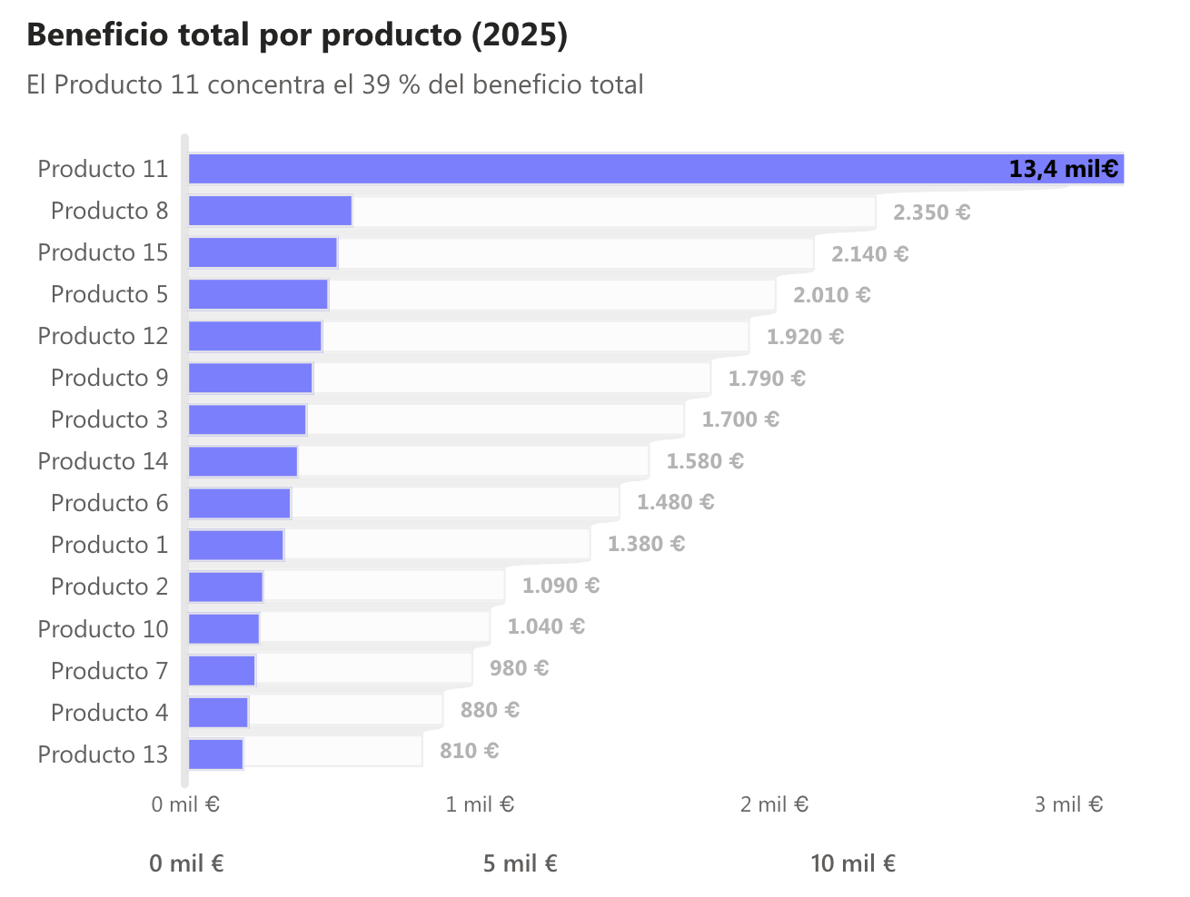 Un gráfico puede ser correcto y aun así engañar.
