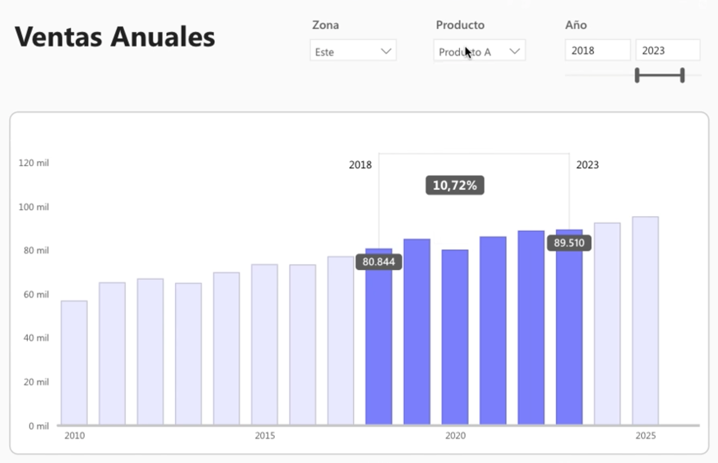 Variaciones entre columnas al alcance de un vistazo.