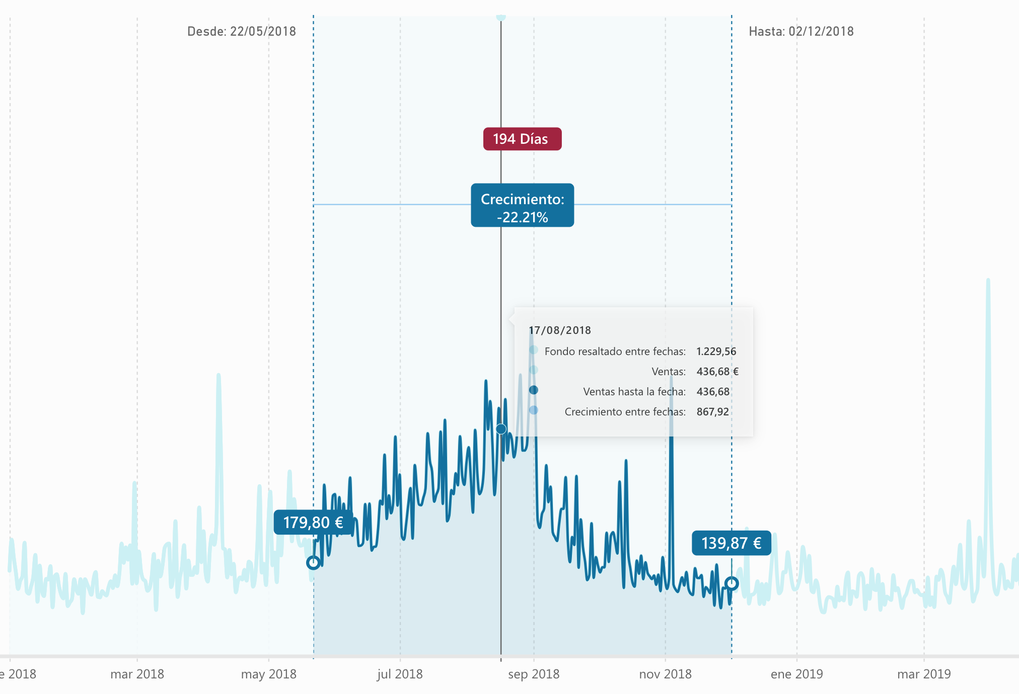 Selección de periodos dinámico