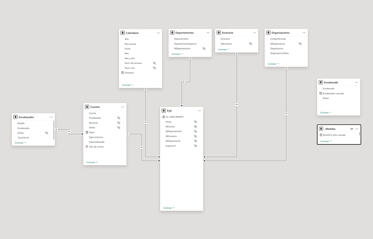 Cuenta de Pérdidas y Ganancias 3