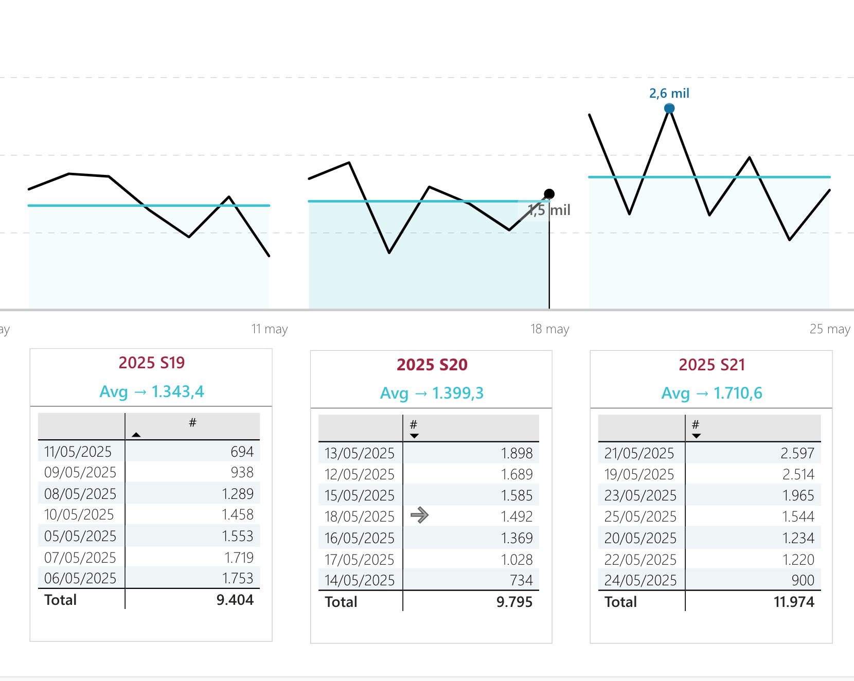 Perímetros temporales dinámicos